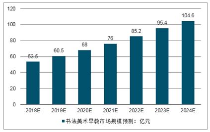 书法美术早教市场分析报告_2020-2026年中国书法美术早教行业前景研究与投资前景报告_中国产业研究报告网