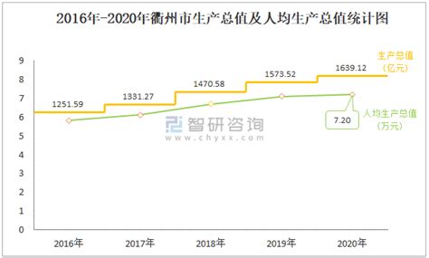 2017浙江各市人口排名：各地常住人口排行榜-闽南网