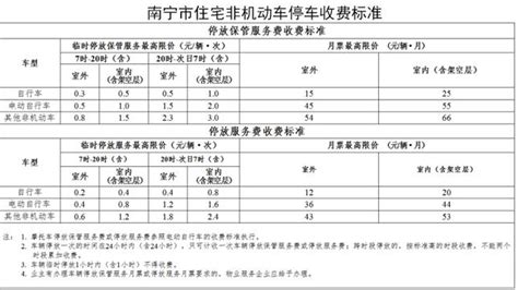 南宁吴圩机场停车场收费标准2022，南宁机场停车费多少钱一天_强就_小时_综合