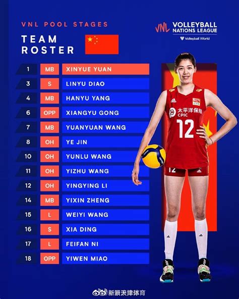 国际排联官方发布了2022年国家女排联赛首周中国女排的14人名单|国际排联|中国女排|女排联赛_新浪新闻