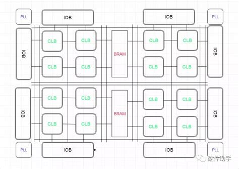 Xilinx FPGA常见配置模式总结 | 电子创新网赛灵思社区