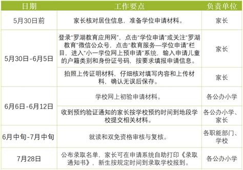 2022年罗湖区小一学位申请指南（幼升小全攻略）- 深圳本地宝