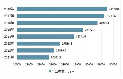 羊毛市场分析报告_2021-2027年中国羊毛市场研究与投资前景评估报告_中国产业研究报告网