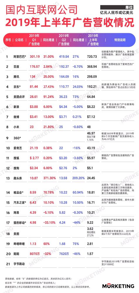 2023中国互联网公司Top100排行榜（最新中国互联网公司排名） | 半码博客