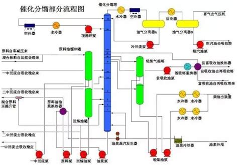 化工自动化仪表实训平台_上海博才教学设备制造公司