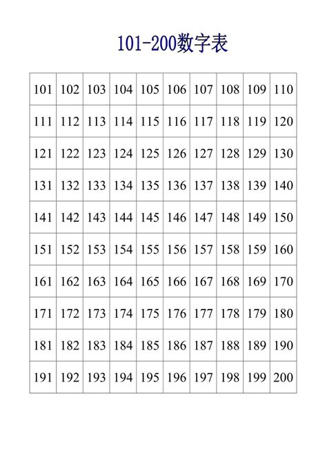 100以内的数字表,100以内的合数表_大山谷图库