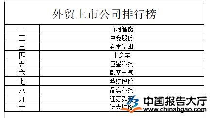 中国十大跨境电商平台(十大跨境电商排名)-翰邦