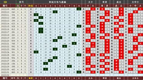 中国福利彩票排死3跨度表设计图__广告设计_广告设计_设计图库_昵图网nipic.com
