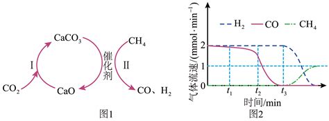 从“四个角度”理解H2O、CO2与Na2O2反应的定量关系 (1)物质的量关系 无论是CO2或H2O的单一物质还是二者的混合物，通过足量的 ...