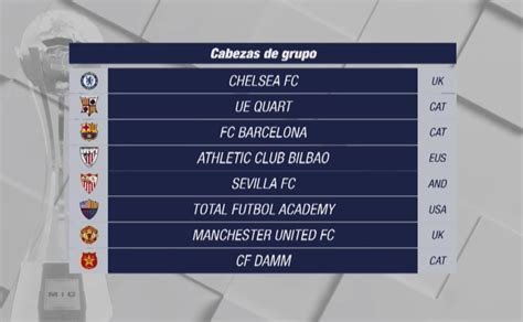 Didier Domi names the two clubs who will progress from Champions League ...