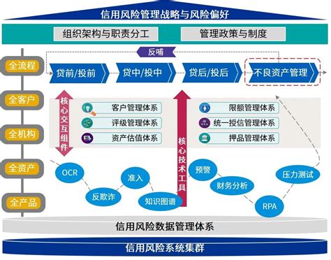 流程分析:加8开13的风险管理_会计审计第一门户-中国会计视野