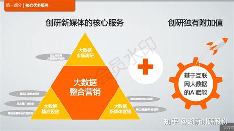 创业型企业怎么做新媒体营销？ - 知乎