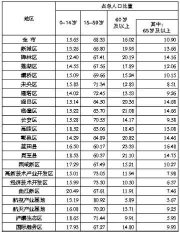 中国历次人口普查全国人口及年均增长率（附原数据表） | 互联网数据资讯网-199IT | 中文互联网数据研究资讯中心-199IT