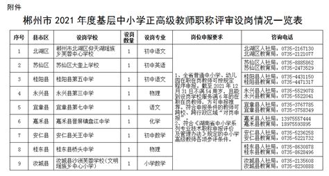 关于对郴州市2021年度基层中小学正高级教师职称评审设岗情况的公告