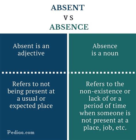 Formal Excuse Letter for Absence Template - Google Docs, Word, Apple ...