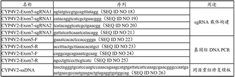 简化基因组测序-武汉基诺赛克科技有限公司