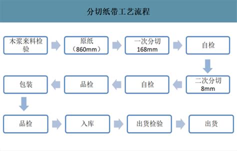 2021年中国瓦楞原纸生产量、消费量及进出口情况分析_财富号_东方财富网