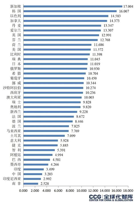 2022年中国互联网行业人才需求趋势_计算机技术_年薪_资料