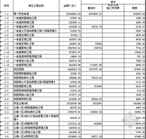 [重庆]大学安装工程量清单报价书（电气、给排水、消防工程）-清单定额造价信息-筑龙工程造价论坛