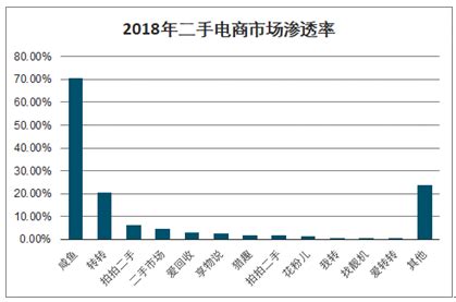 2021-2027年中国二手闲置物品行业市场研究分析及投资战略规划报告_智研咨询
