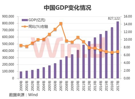 【图观数据】1980-2020年中国GDP总量变化一览 2020年首次突破100万亿 _ 东方财富网