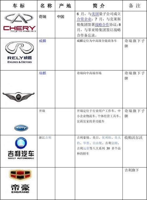国产汽车品牌标志_word文档在线阅读与下载_文档网