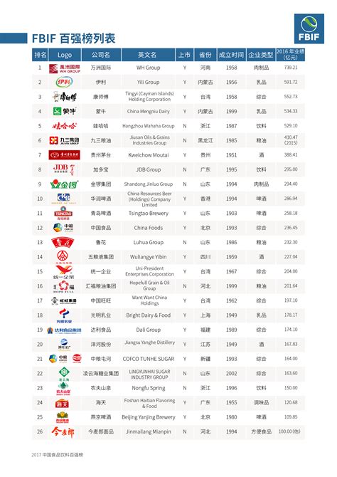 2018年中国燕麦食品行业分析报告-市场运营态势与投资前景研究_观研报告网