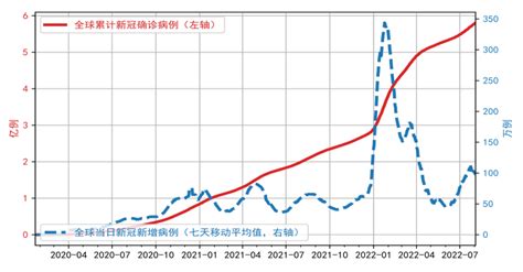 报告发布 | 中国财政运行（2022年Q2）|经济增长|政府性基金|预算收入_新浪新闻