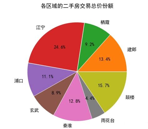 2018年广州二手房市场报告-广州房天下