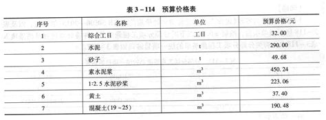 2018年浙江省房屋建筑与装饰工程预算定额-清单定额造价信息-筑龙工程造价论坛