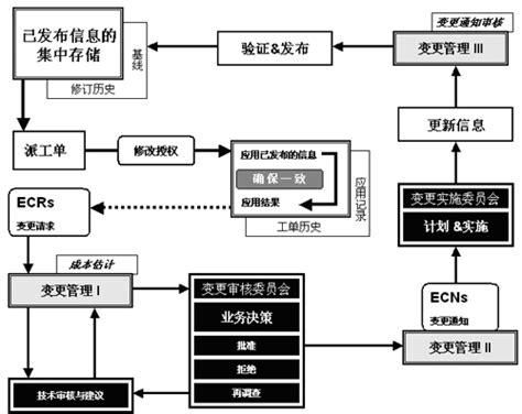 干货！6个秘诀教你写出让领导满意的年终总结PPT-鸟哥笔记