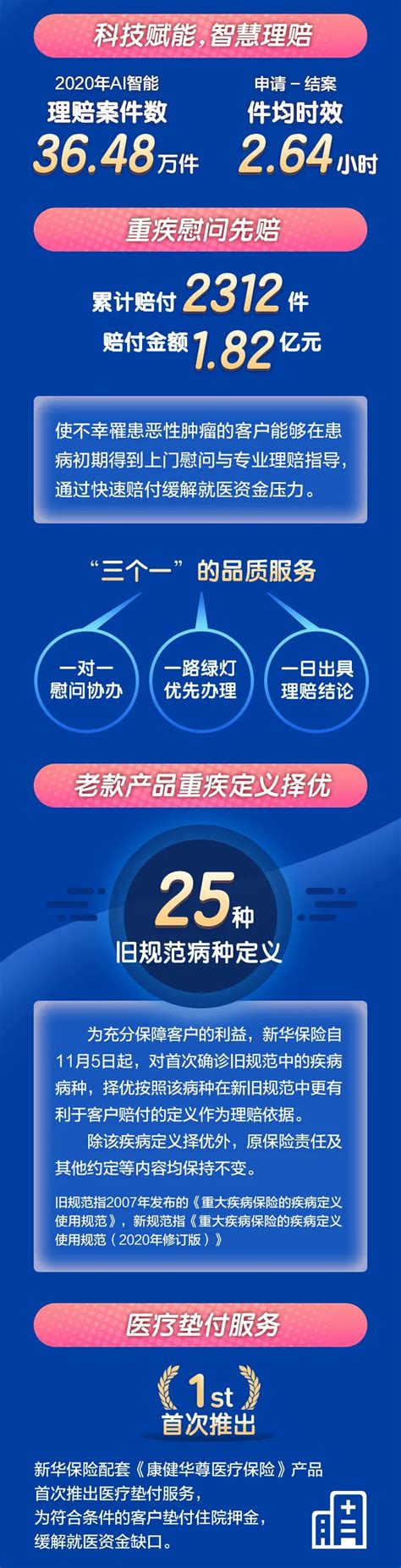 总资产首超8000亿 新华保险公布2019年中期业绩_陕西频道_凤凰网