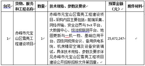 赤峰中色锌业有限公司2024年下半年度阴极板采购招标公告_招标网_内蒙古自治区招标