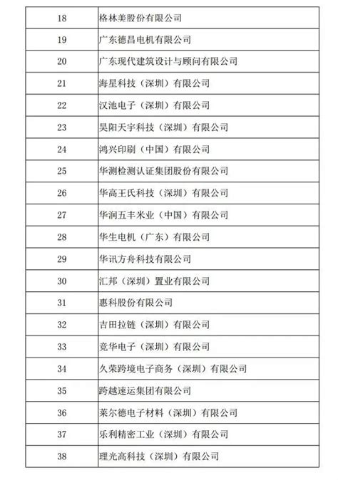 A股市值前100上市公司最新名单 北京33家，深圳13家，附地区、行业排名 - 知乎
