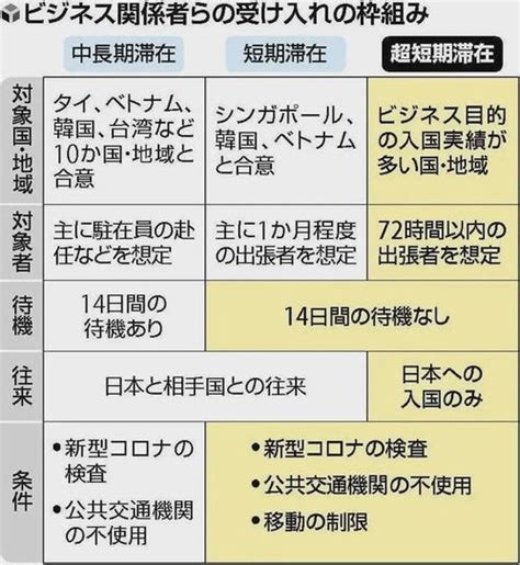 日本商讨解除外国人入境限制后，如何防范入境感染风险
