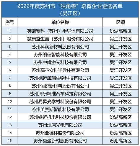 2021年中国独角兽名单|胡润|独角兽_新浪新闻