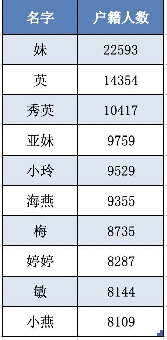 中国姓氏人口数量排名，中国姓氏人口排名