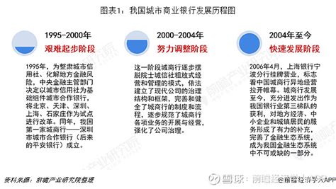 2020年中国银行业研究报告 - 知乎