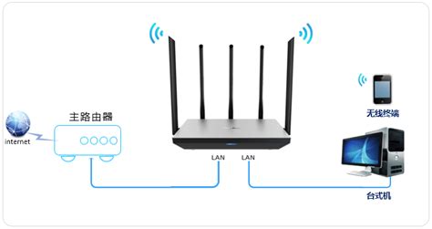 TP-LinkTL-WR841N作为无线AP用怎么设置？(套路) - TP-LINK无线连接 - 路由设置网
