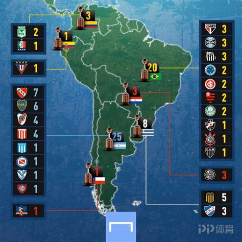 帕尔梅拉斯夺得南美解放者杯冠军 锁定最后一个世俱杯名额_PP视频体育频道