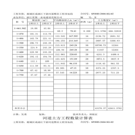 工程土方量计算_2023年工程土方量计算资料下载_筑龙学社