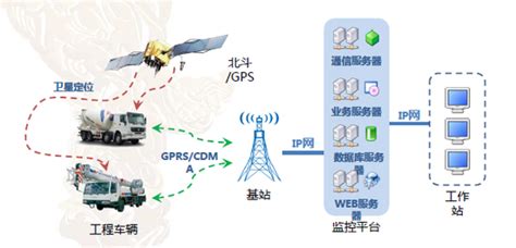 卓林A8北斗卫星手持gps导航定位仪户外经纬度海拔船用坐标测量仪_虎窝淘