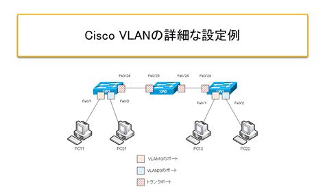 Configurar una VLAN ID en Switch Cisco