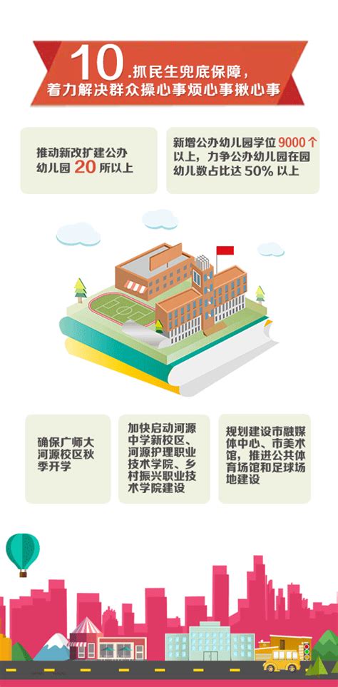 2019年政府工作报告重点展板图片下载_红动中国