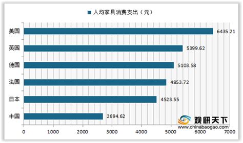 2019年全球智能家居市场：小米和中国电信在中国最活跃__凤凰网