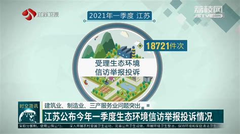 江苏公布今年一季度生态环境信访举报投诉情况 建筑业、制造业、三产服务业问题突出_我苏网