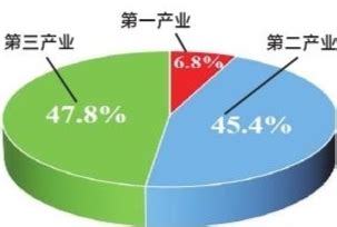 2021湖北省黄石市工业企业100强排行榜（附完整榜单）-排行榜-中商情报网