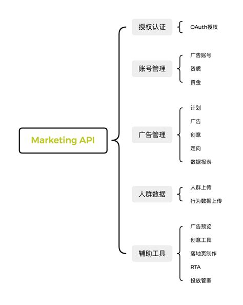 AI智能营销系统：未来市场营销的关键-zetronic