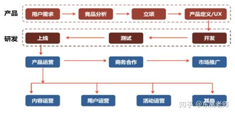 投资、建设、运营一体化服务-概述-广州金鹏集团有限公司