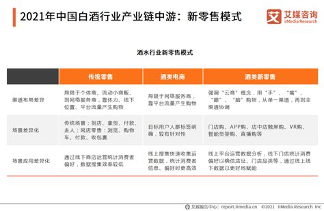 2020年中国酒水流通行业市场现状分析，政策推动龙头企业逐渐浮现「图」_趋势频道-华经情报网